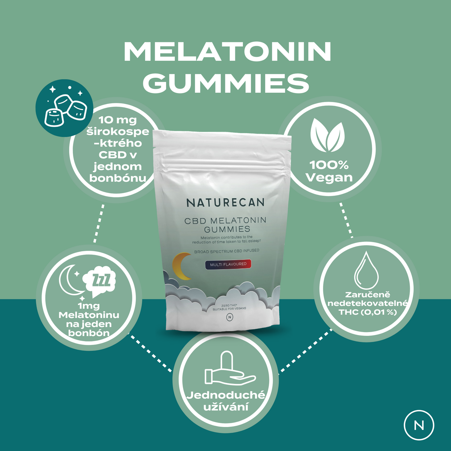 CBD Melatonin gummies