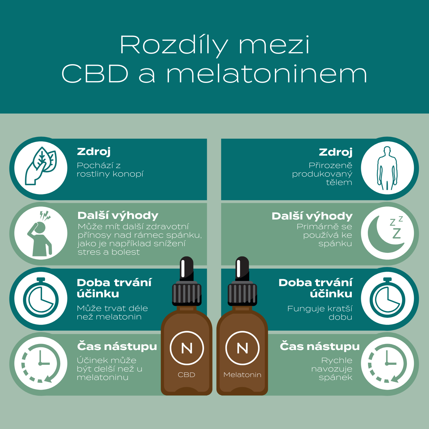 CBD Kapky na spaní - s melatoninem